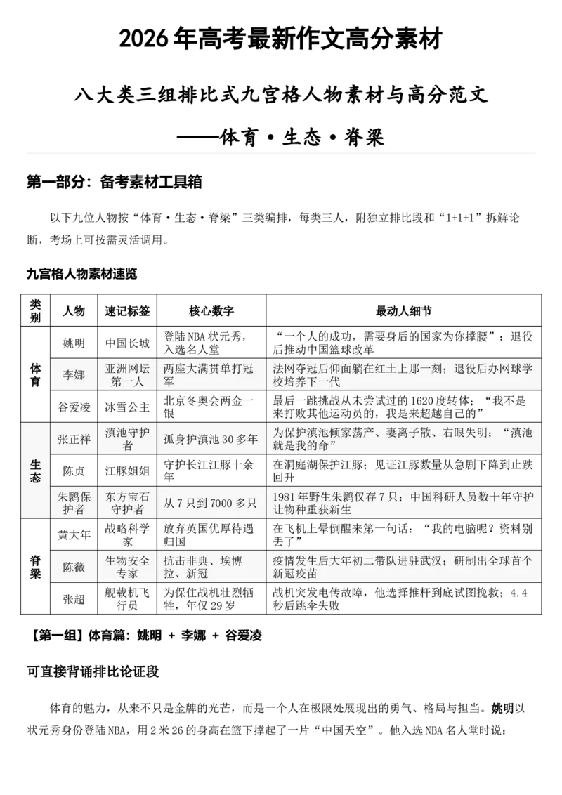 《2026届高考最新作文高分素材——体育·生态·脊梁_高考一二三轮复习_语文_2027年高考语文专项复习_102027届高考最新作文素材分析记背》第1页预览