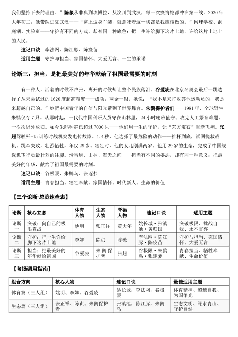 《2026届高考最新作文高分素材——体育·生态·脊梁_高考一二三轮复习_语文_2027年高考语文专项复习_102027届高考最新作文素材分析记背》第4页预览
