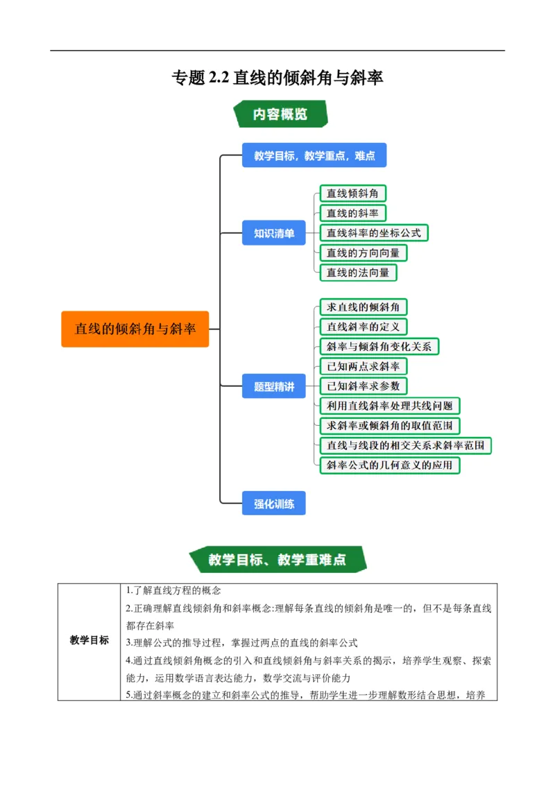 《专题2.2直线的倾斜角与斜率（高效培优讲义）（原卷版）_2027高中必刷题_必刷题2027_2027高一高二必刷题_数学_YZ-133-高中数学同步精讲B版高一二三基础+培优讲义+专题练习word版电子_2026版》第1页预览