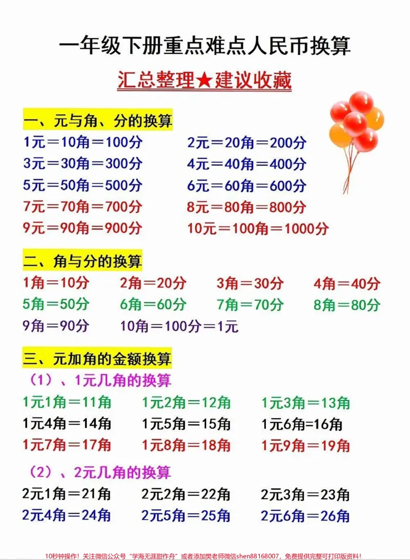 《一年级下册数学重难点人名币必考知识点练习归纳#家长收藏孩子受益#每天学习一点点#教育#知识点总结#学习》第1页预览