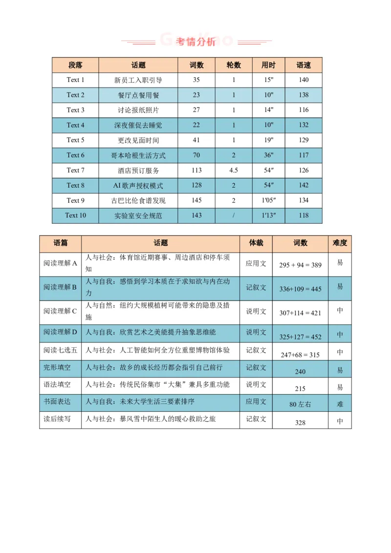 《2026年高考英语真题完全解读（全国一卷）（试卷点评）_高考一二三轮复习_英语_2027年高考英语专项更新中_2027年高考英语真题完全解读-G338_2027版》第3页预览