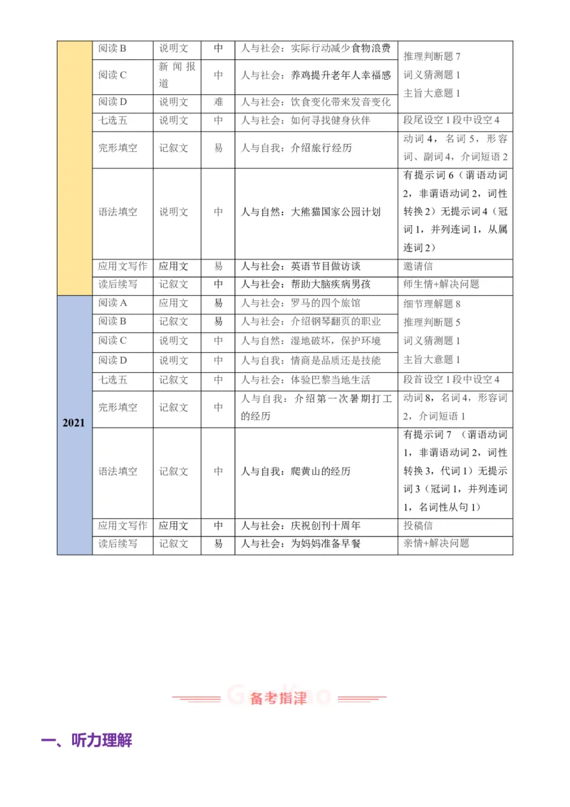 《2026年高考英语真题完全解读（全国一卷）（试卷点评）_高考一二三轮复习_英语_2027年高考英语专项更新中_2027年高考英语真题完全解读-G338_2027版》第6页预览