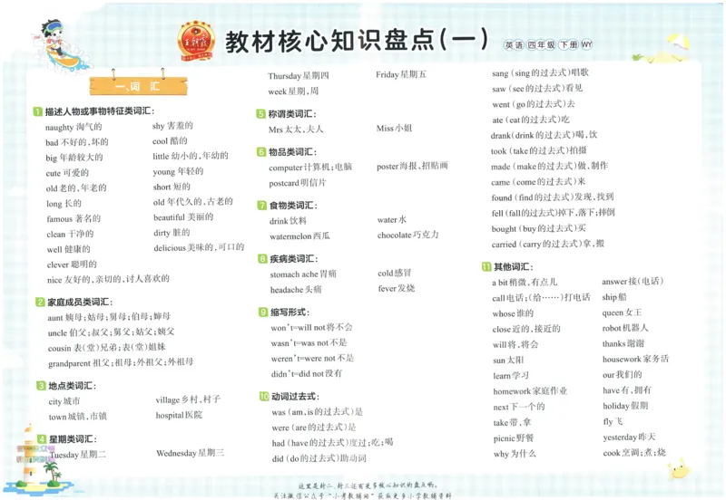 《培优100分四年级下册英语外研版_07.小学语文、英语、数学专区_王朝霞培优100分》第2页预览
