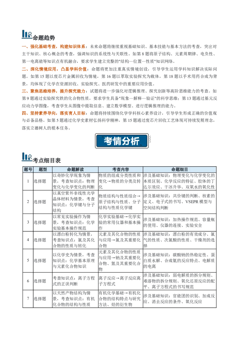 《2026年高考化学真题完全解读（河南卷）_高考一二三轮复习_化学_2027年高考化学专项复习_2027年高考化学真题完全解读-G338_2027版》第2页预览
