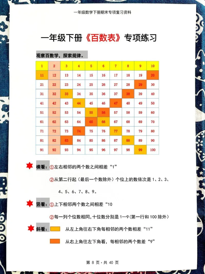 《一年级数学下册。填空题,括号里最大填几,百数练习表,图形认识,多余数练习,一百以内期中考试阶段调研试卷#必考考点#一年级数学下册必考题#一年级数学#易错题数学#数学数图形技巧》第4页预览