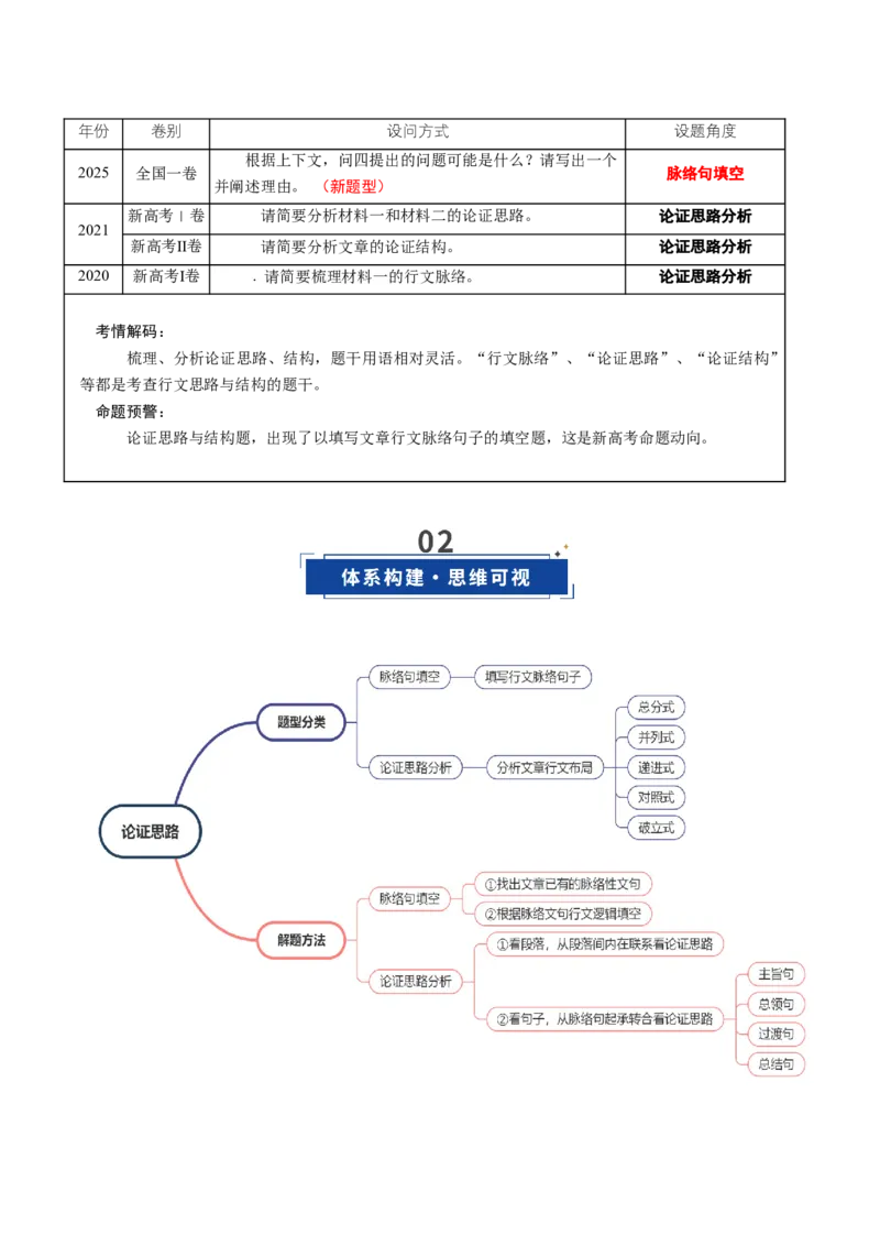《第07讲论证思路，行文脉络（复习讲义）（全国通用）（学生版）_高考一二三轮复习_语文_2026年-语文一轮复习_2026年高考语文一轮复习讲义+练习+课件（新教材新高考）-G55_2026版》第2页预览