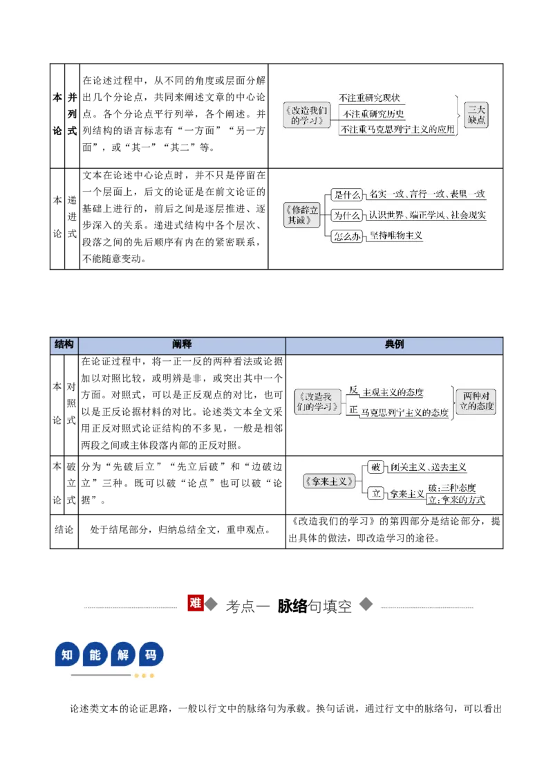 《第07讲论证思路，行文脉络（复习讲义）（全国通用）（学生版）_高考一二三轮复习_语文_2026年-语文一轮复习_2026年高考语文一轮复习讲义+练习+课件（新教材新高考）-G55_2026版》第4页预览