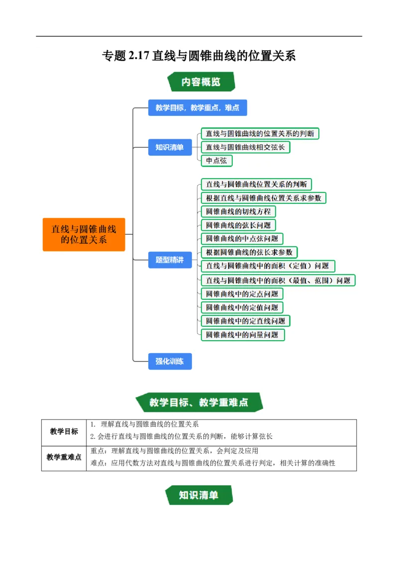《专题2.17直线与圆锥曲线的位置关系（高效培优讲义）数学人教B版2019选择性必修第一册（原卷版）_2027高中必刷题_必刷题2027_2027高一高二必刷题_数学_5.人教B版高中数学讲义选择性必修一》第1页预览