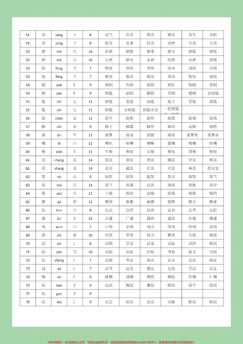 《#家长收藏孩子受益#必考考点#三年级#生字家长为孩子保存学习》第4页预览