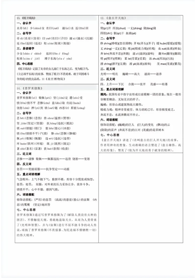 《四年级语文上册各课知识点_4年级上册同步教辅_4上-语文_四上语文专项练习》第4页预览