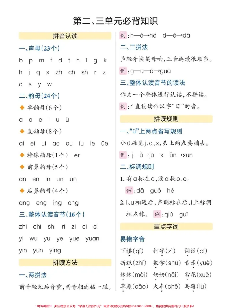 《一年级上册语文必背知识点,可以打印出来给孩子期中复习#知识点总结#小学语文》第2页预览