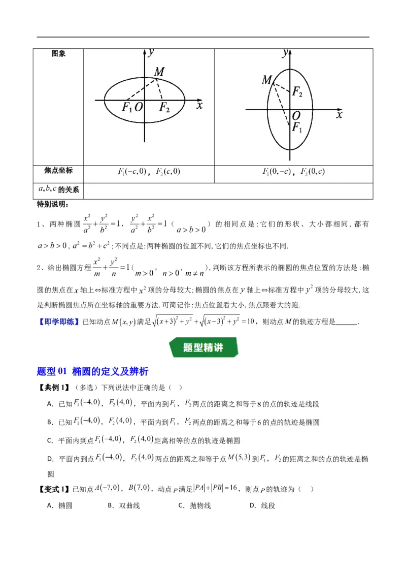 《专题2.11椭圆的标准方程（高效培优讲义）数学人教B版2019选择性必修第一册（原卷版）_2027高中必刷题_必刷题2027_2027高一高二必刷题_数学_5.人教B版高中数学讲义选择性必修一_2026版》第3页预览
