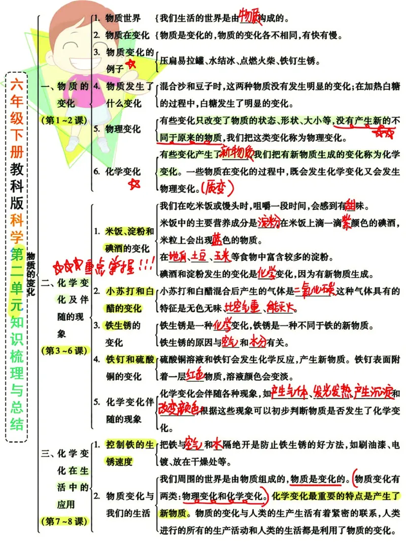 《小学6年级下科学JK版高分知识梳理导图，附单元考点背记_6年级下册同步教辅_6下-语文_六下语文专项练习》第2页预览