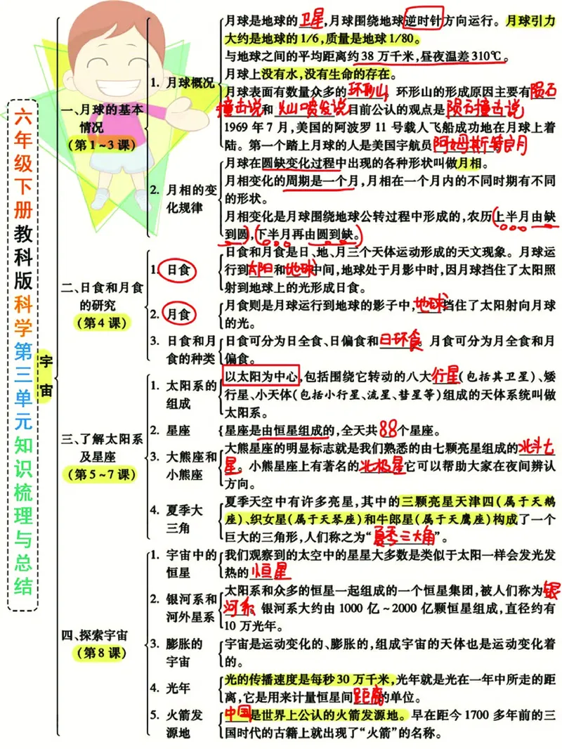 《小学6年级下科学JK版高分知识梳理导图，附单元考点背记_6年级下册同步教辅_6下-语文_六下语文专项练习》第3页预览
