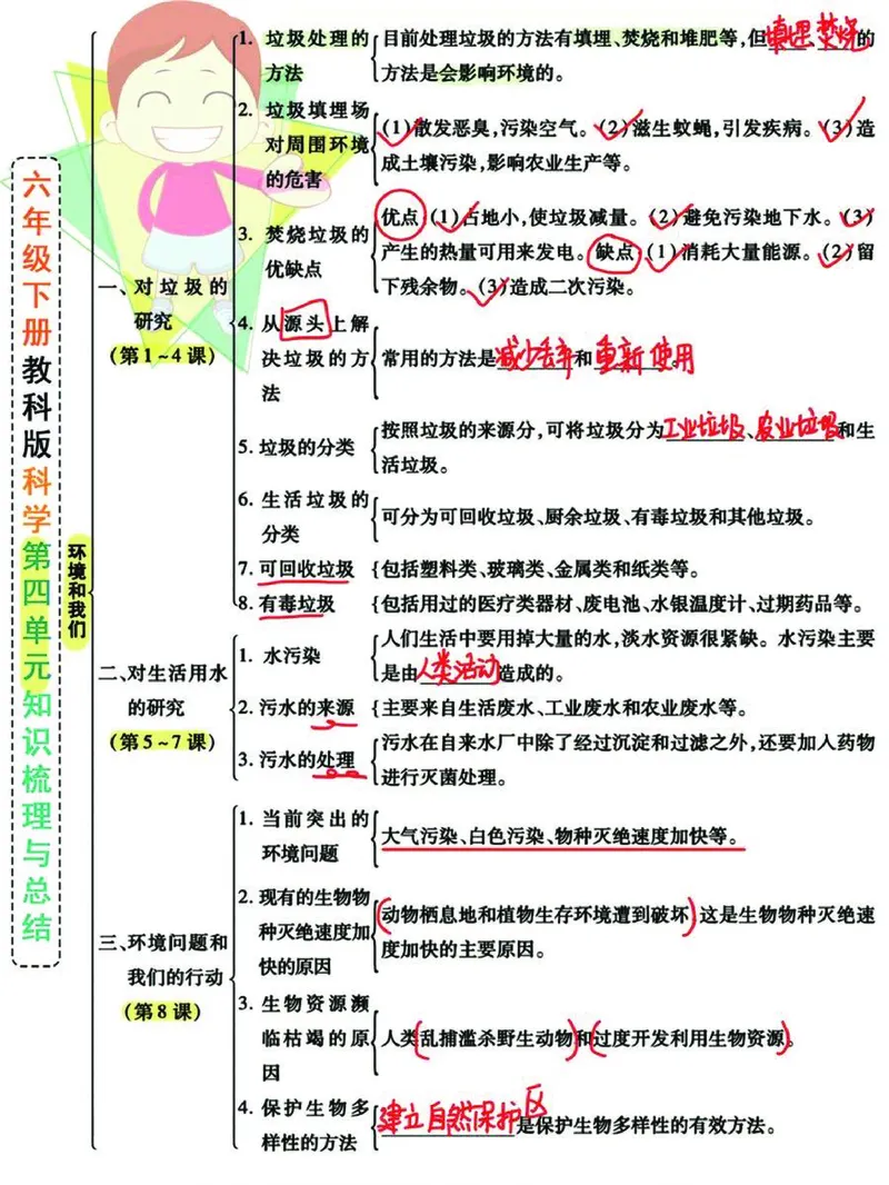 《小学6年级下科学JK版高分知识梳理导图，附单元考点背记_6年级下册同步教辅_6下-语文_六下语文专项练习》第4页预览