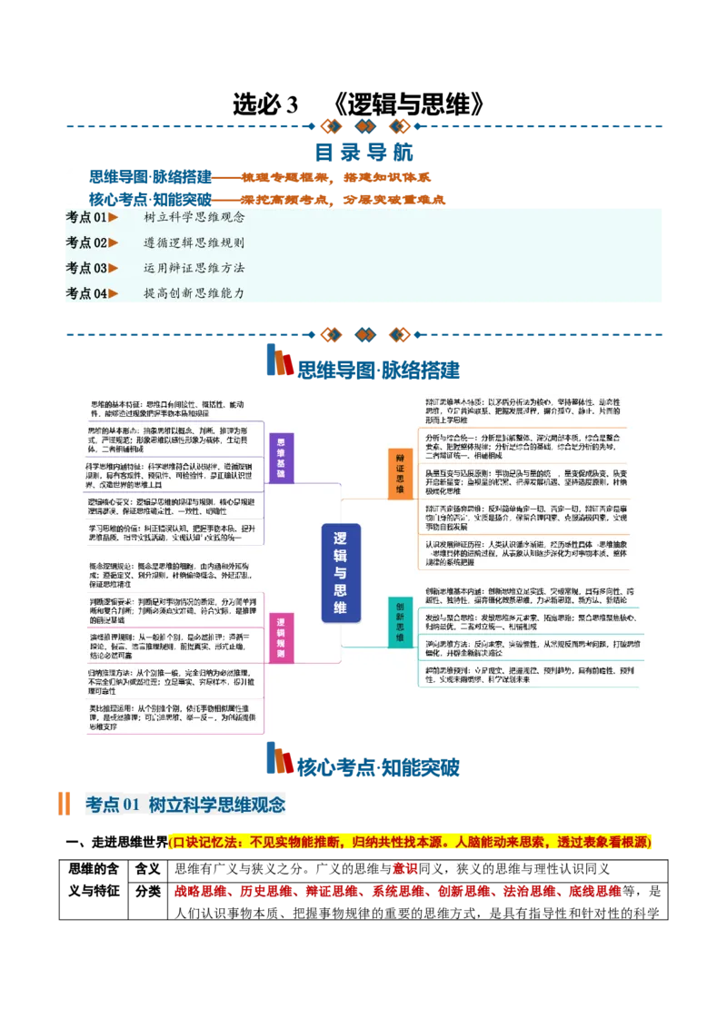 《选必3《逻辑与思维》（核心考点）（全国通用）_zheng治_2027年高考政治一轮_2027年高考政治一轮复习知识清单（全国通用）-G56_2027版》第1页预览