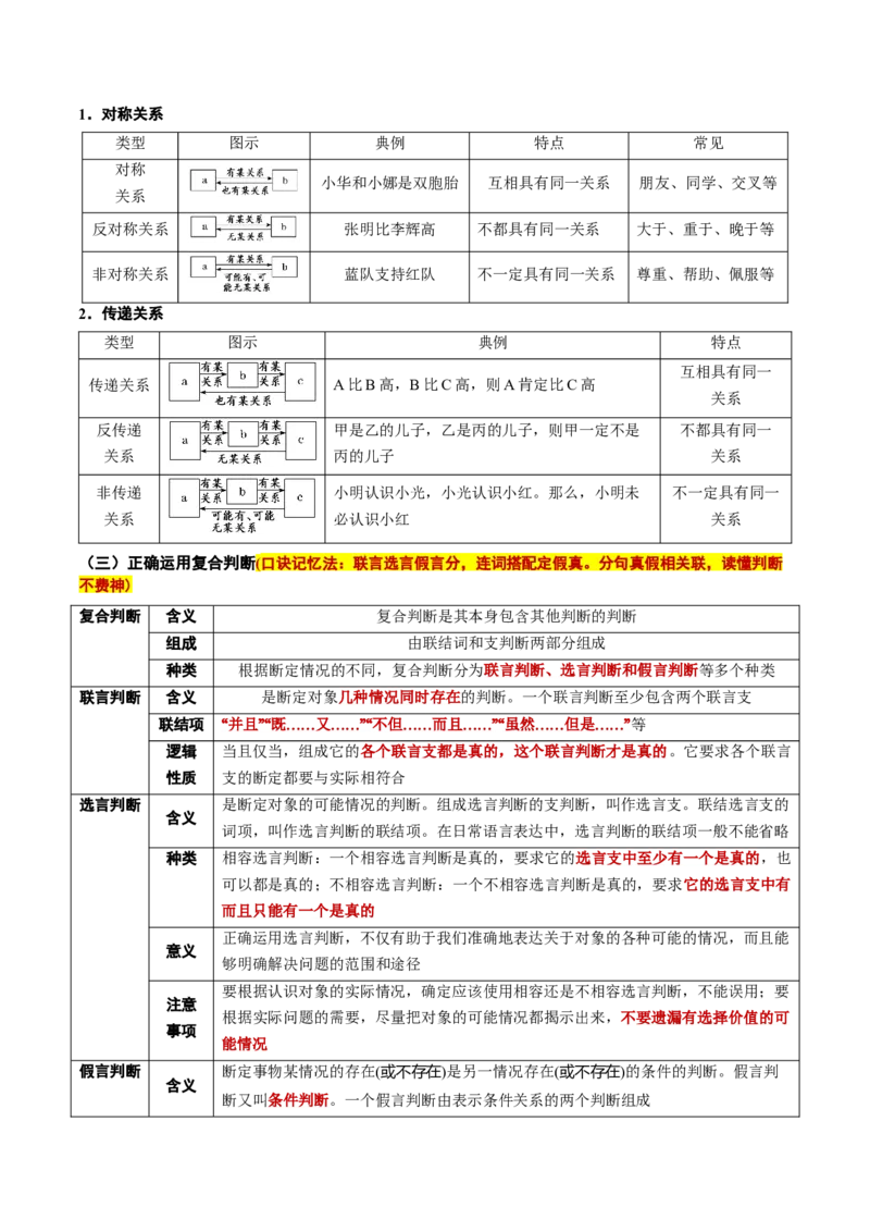 《选必3《逻辑与思维》（核心考点）（全国通用）_zheng治_2027年高考政治一轮_2027年高考政治一轮复习知识清单（全国通用）-G56_2027版》第7页预览