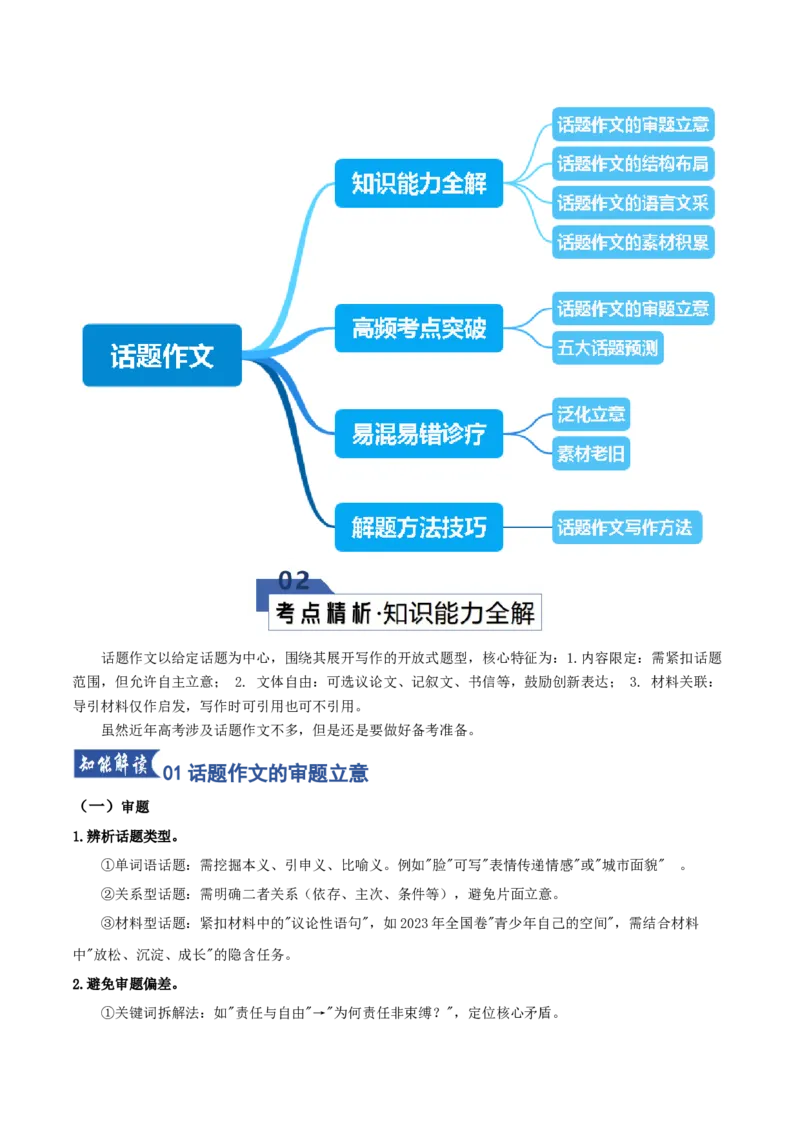 《第07讲话题作文（知识清单）（全国通用）教师版_高考一二三轮复习_语文_2026年-语文一轮复习_2026年高考语文一轮复习讲义+练习+课件（新教材新高考）-G55_2026版_专题十作文》第2页预览