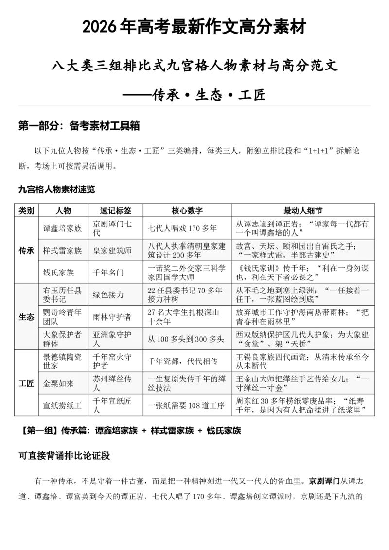 《2026届高考最新作文高分素材——传承·生态·工匠_高考一二三轮复习_语文_2027年高考语文专项复习_102027届高考最新作文素材分析记背》第1页预览