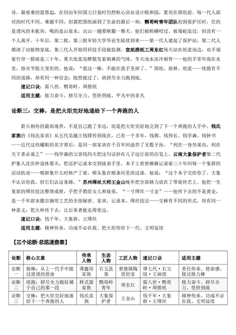 《2026届高考最新作文高分素材——传承·生态·工匠_高考一二三轮复习_语文_2027年高考语文专项复习_102027届高考最新作文素材分析记背》第4页预览