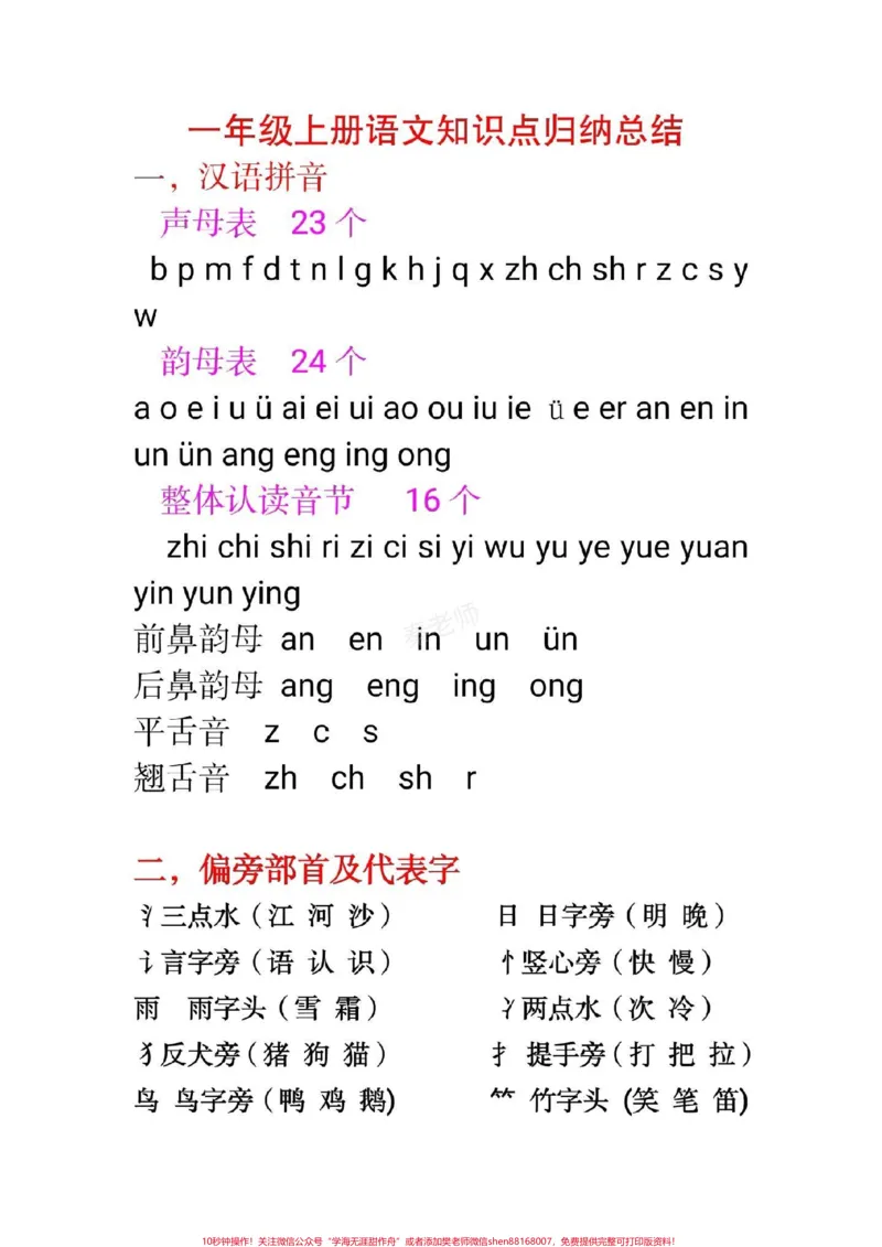 《一年级上册语文重点知识汇总拼音基础。#一年级语文#月考#必考考点#电子版学习资料#知识推荐官叠词量词词语搭配近反义词拼音基础很重要@qunju888.com小助手@qunju888.com创作者中心@qunju888.com热点宝》第1页预览