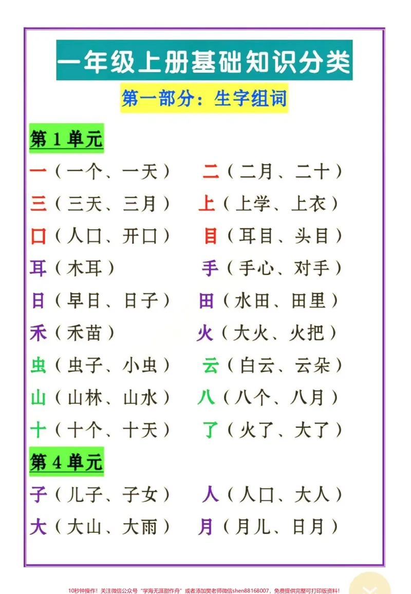 《一年级上册语文基础重点大全。#一年级#家长收藏孩子受益#一年级上册#知识分享#每天学习一点点》第1页预览