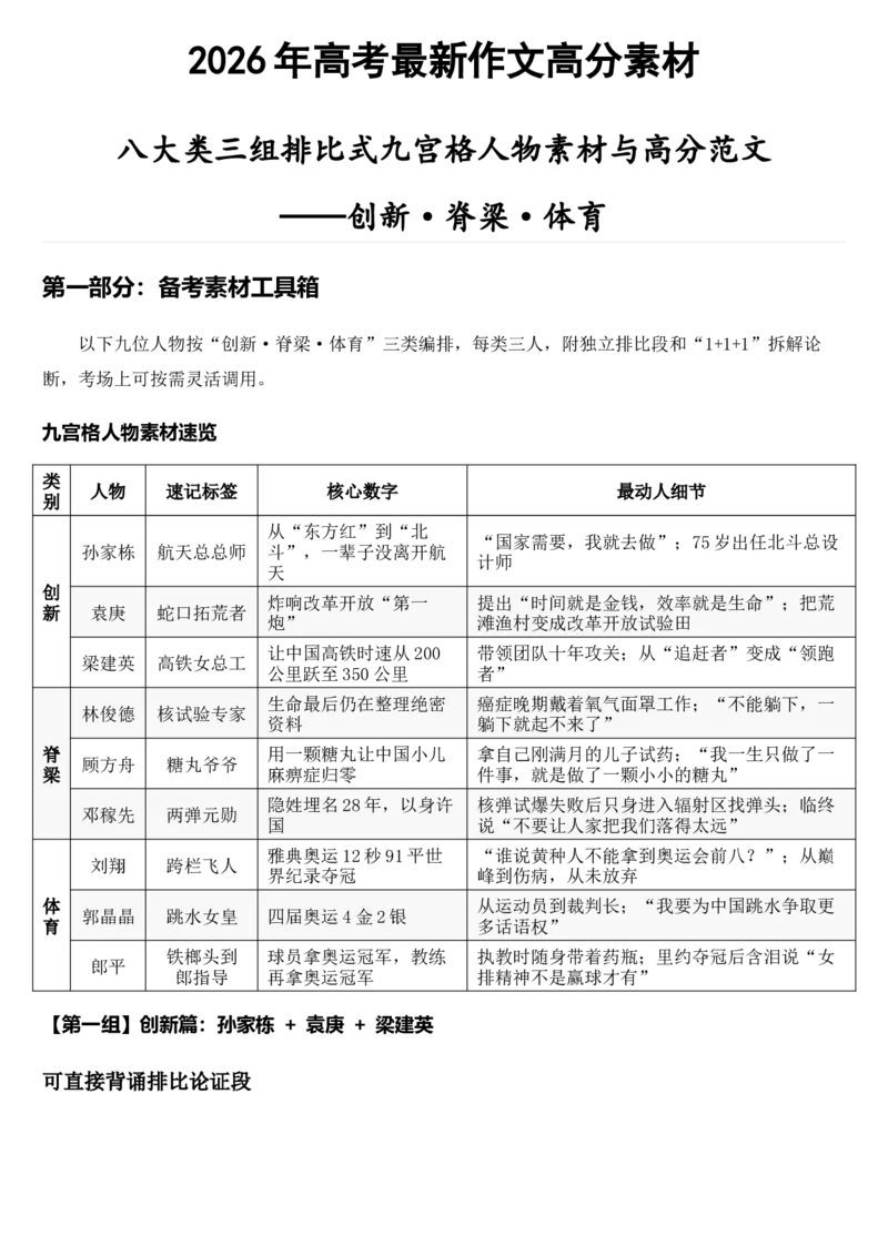 《2026届高考最新作文高分素材——创新·脊梁·体育_高考一二三轮复习_语文_2027年高考语文专项复习_102027届高考最新作文素材分析记背》第1页预览