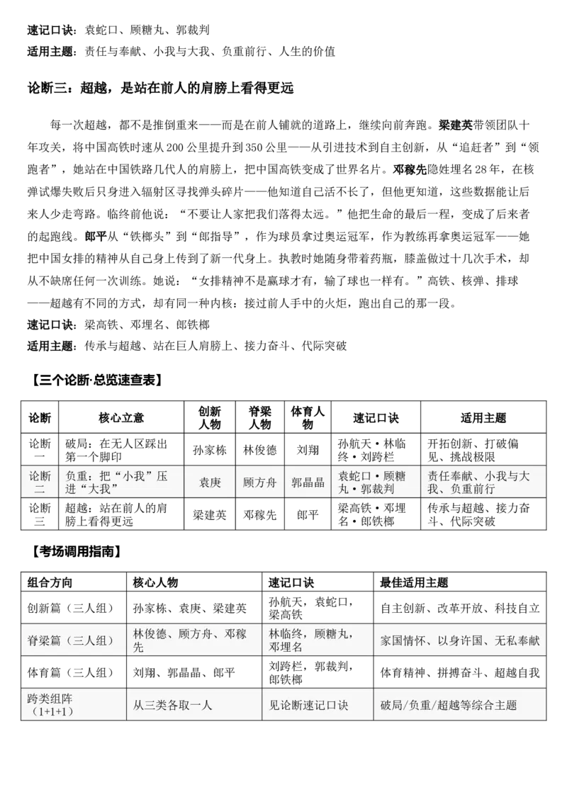 《2026届高考最新作文高分素材——创新·脊梁·体育_高考一二三轮复习_语文_2027年高考语文专项复习_102027届高考最新作文素材分析记背》第4页预览