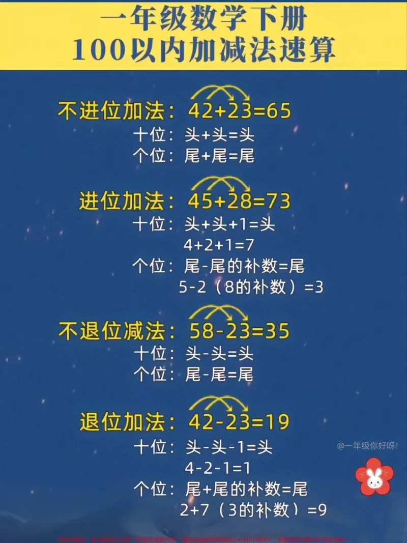 《一年级下册数学100以内加减法速算练习#小学数学#每天学习一点点#数学思维#教育#学习》第1页预览