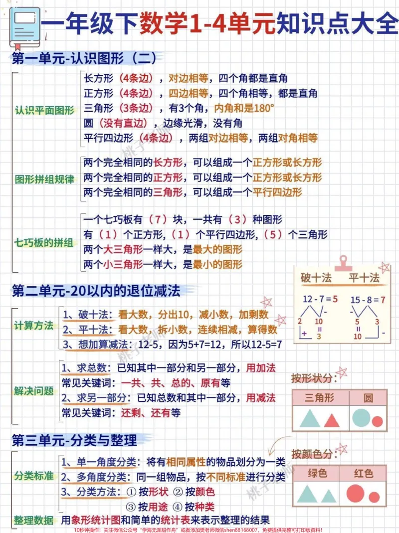 《一年级下册数学1-4单元重难点大全。在一年级阶段，数学非常重要。小琴老师在这里给大家准备了小学一年级下数学1-4单元重点知识整理汇总，赶紧替孩子收藏!#一年级数学#关注我持续更新小学知识#知识点总结#小学数学#必考考点@qunju888.com小助手@qunju888.com创作者中心》第1页预览