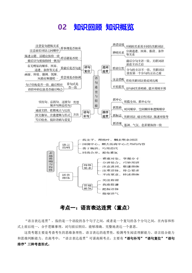 《第07讲语言表达连贯、简明、得体，准确、鲜明、生动（讲义学生版）_高考一二三轮复习_语文_2026年-语文一轮复习_2026年高考语文一轮复习精讲课堂（全国通用）-G385_资料》第3页预览