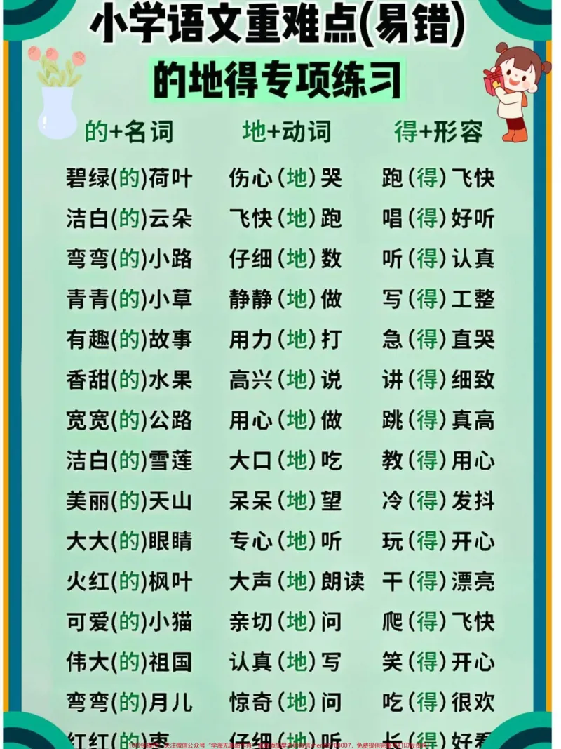《一年级语文的地得练习归纳#每天学习一点点#知识点总结#小学语文#语文#必考考点》第1页预览