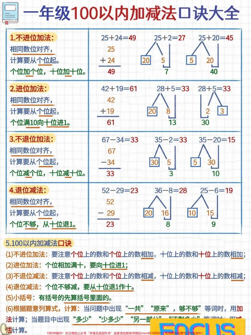 《一年级数学100以内加减法口诀大全#家长收藏孩子受益#教育#每天学习一点点#学习#知识点总结》第1页预览