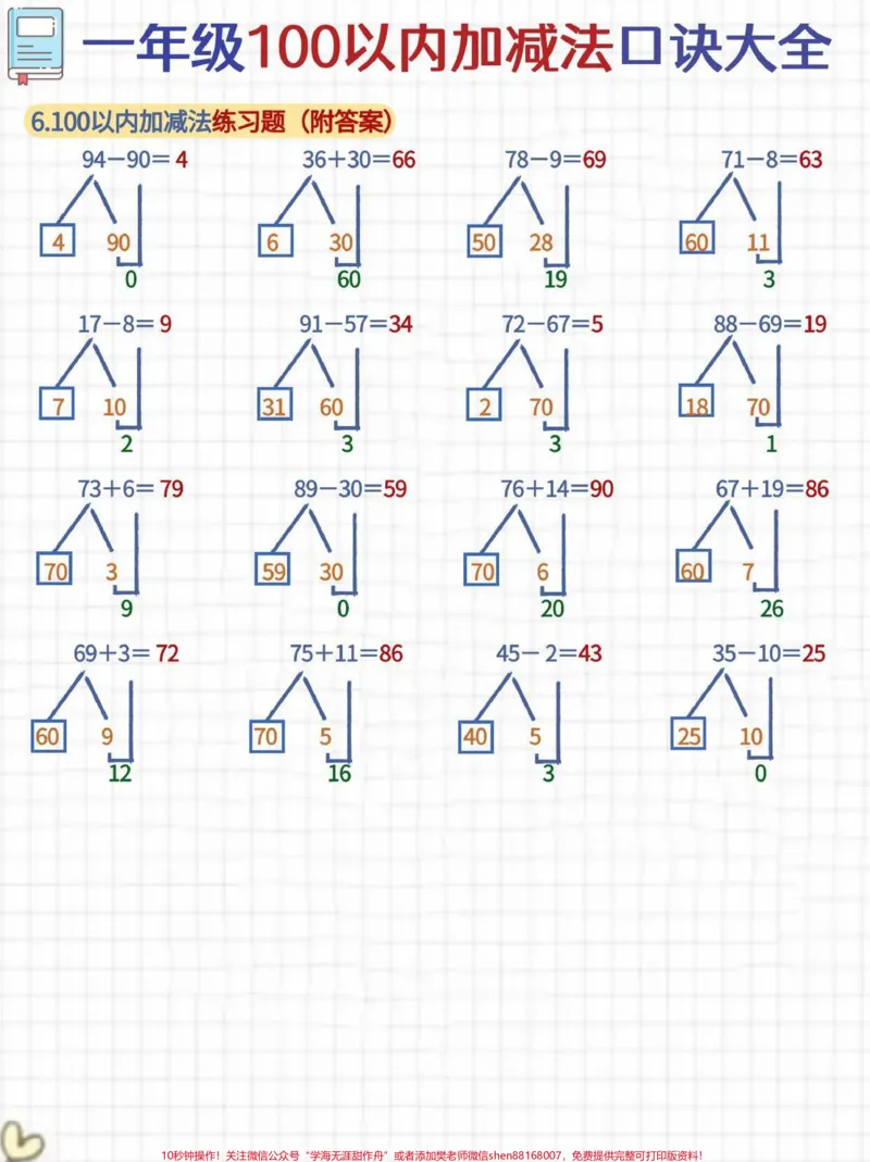 《一年级数学100以内加减法口诀大全#家长收藏孩子受益#教育#每天学习一点点#学习#知识点总结》第2页预览
