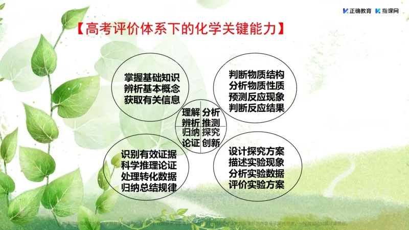 《化学-浙江肖中荣《化学反应原理复习教学的深度思考》(1)_2026版高中《二三轮复习+冲刺复习》》第8页预览