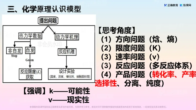 《化学-浙江肖中荣《化学反应原理复习教学的深度思考》(1)_2026版高中《二三轮复习+冲刺复习》》第9页预览