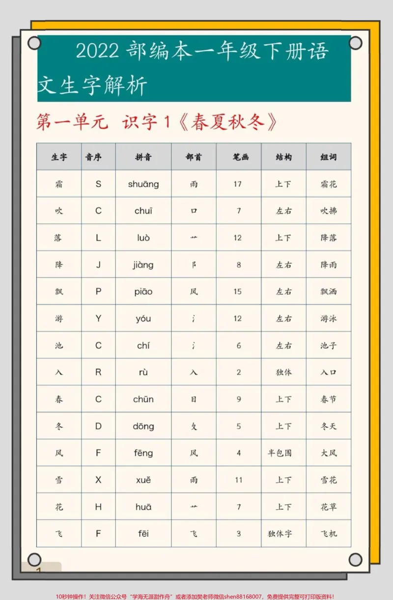 《一年级下册语文生字解析。一年级下册生字解析,包含音序,部首,拼音,笔画,结构,组词。掌握这一套,生字稳了。#一年级#知识分享#生字#生字预习卡#每天学习一点点》第1页预览