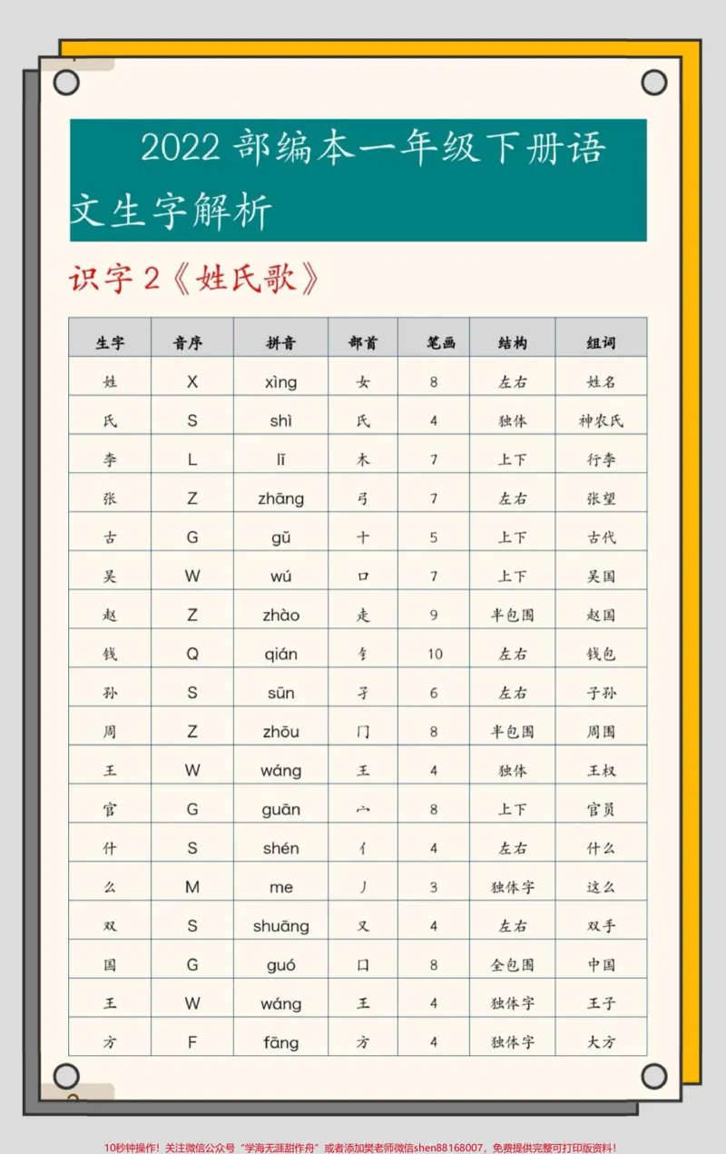 《一年级下册语文生字解析。一年级下册生字解析,包含音序,部首,拼音,笔画,结构,组词。掌握这一套,生字稳了。#一年级#知识分享#生字#生字预习卡#每天学习一点点》第2页预览