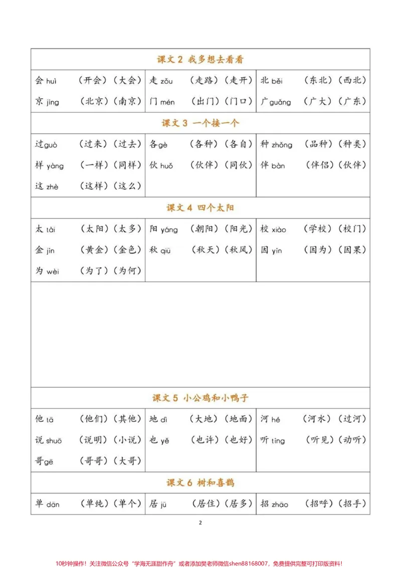 《一年级下册语文全册生字及组词汇总#每天学习一点点#家长收藏孩子受益#教育#学习#知识点总结》第2页预览