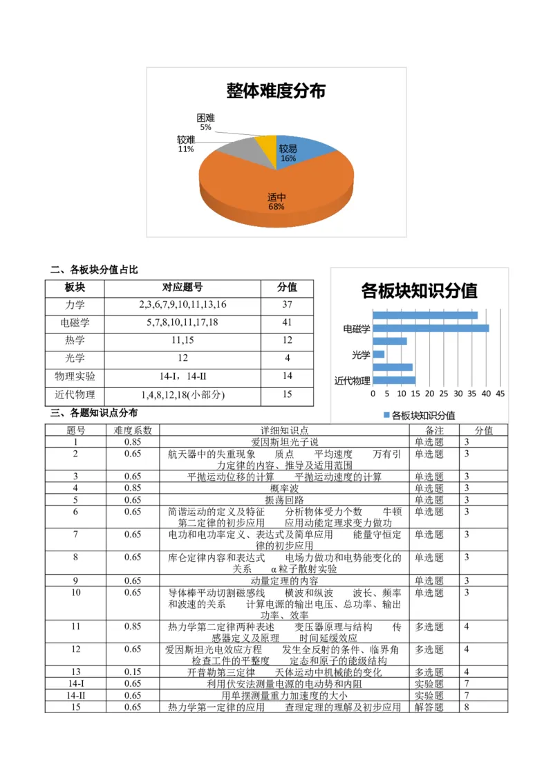 《2025年高考物理真题完全解读（浙江6月卷）_高考一二三轮复习_物理_2026年-物理高考专项复习_2025年高考物理真题完全解读-G338》第3页预览