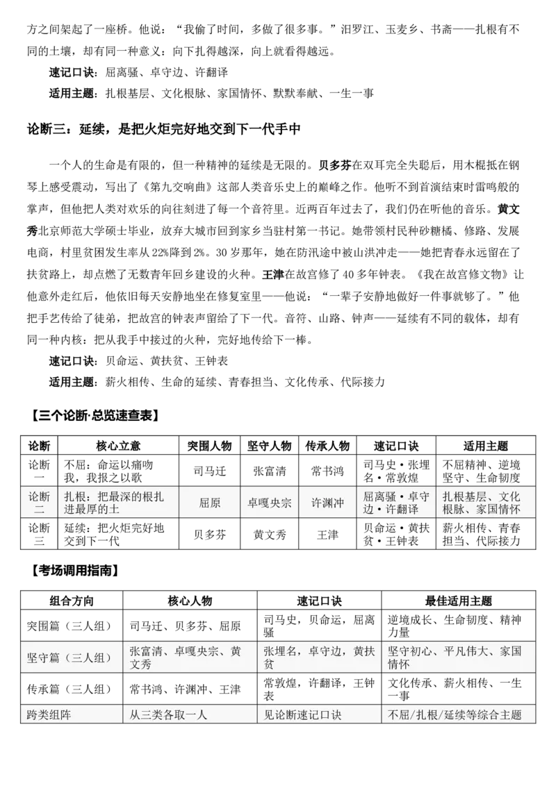 《2026届高考最新作文高分素材——突围·坚守·传承_高考一二三轮复习_语文_2027年高考语文专项复习_102027届高考最新作文素材分析记背》第4页预览