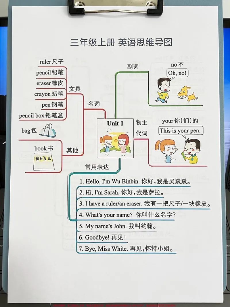 《这个暑假,即将升入三年级的同学们有福了!我们特别为你们准备了一份精心整理的三年级上册英语思维导图。家长们可以收藏这份导图,让孩子们提前预习,为新学期的英语课做好准备。这可是学霸们的秘籍哦!快来看看吧!#三年级英语#二升三#暑假预习#学霸秘籍》第2页预览