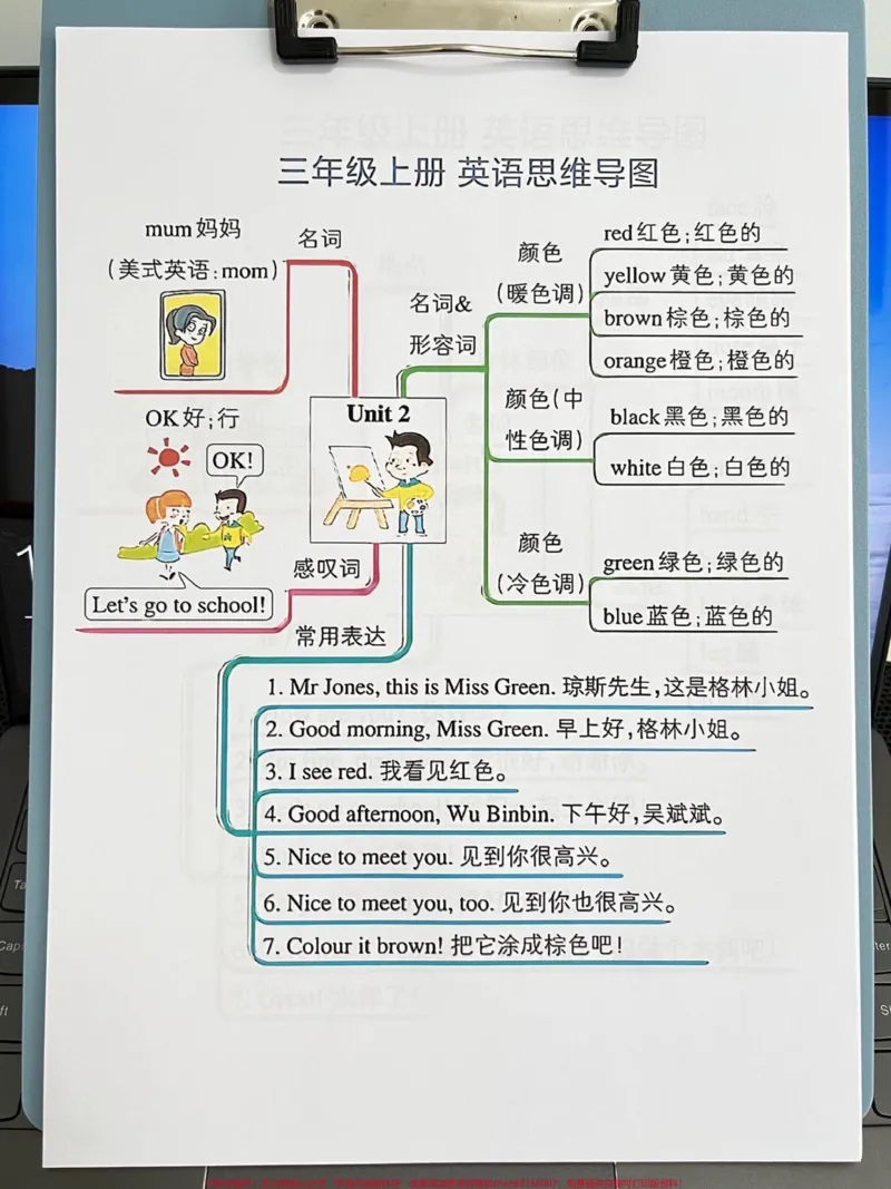 《这个暑假,即将升入三年级的同学们有福了!我们特别为你们准备了一份精心整理的三年级上册英语思维导图。家长们可以收藏这份导图,让孩子们提前预习,为新学期的英语课做好准备。这可是学霸们的秘籍哦!快来看看吧!#三年级英语#二升三#暑假预习#学霸秘籍》第3页预览