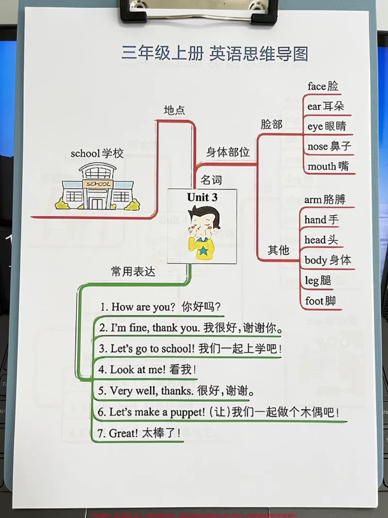 《这个暑假,即将升入三年级的同学们有福了!我们特别为你们准备了一份精心整理的三年级上册英语思维导图。家长们可以收藏这份导图,让孩子们提前预习,为新学期的英语课做好准备。这可是学霸们的秘籍哦!快来看看吧!#三年级英语#二升三#暑假预习#学霸秘籍》第4页预览