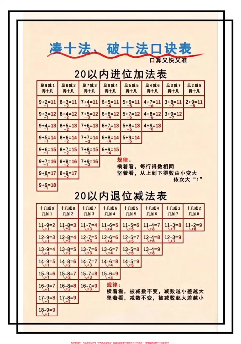 《凑十法|破十法。#20以内进位加法#凑十法#破十法口诀#一年级#必考考点》第1页预览