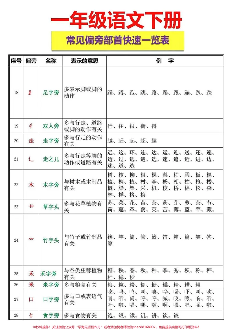 《#一年级#二年级#qunju888.com小助手#知识分享#qunju888.com潮流东方季#语文#作文素材》第2页预览