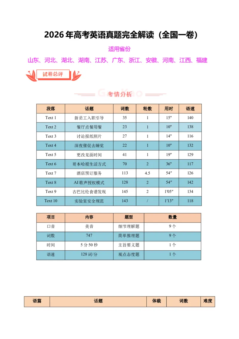 《2026年高考英语真题完全解读（全国一卷）（真题解读）（名师手搓版）_高考一二三轮复习_英语_2027年高考英语专项更新中_2027年高考英语真题完全解读-G338_2027版》第1页预览