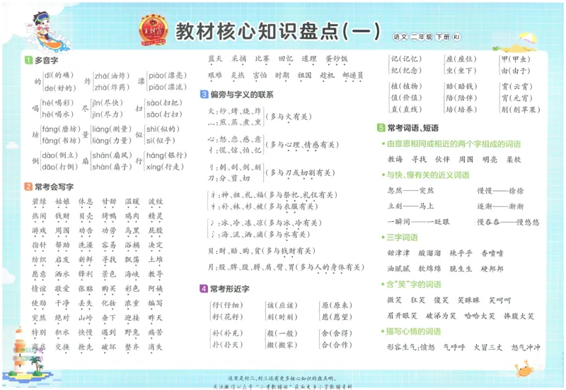 《培优100分二年级下册语文人教版_07.小学语文、英语、数学专区_王朝霞培优100分》第2页预览