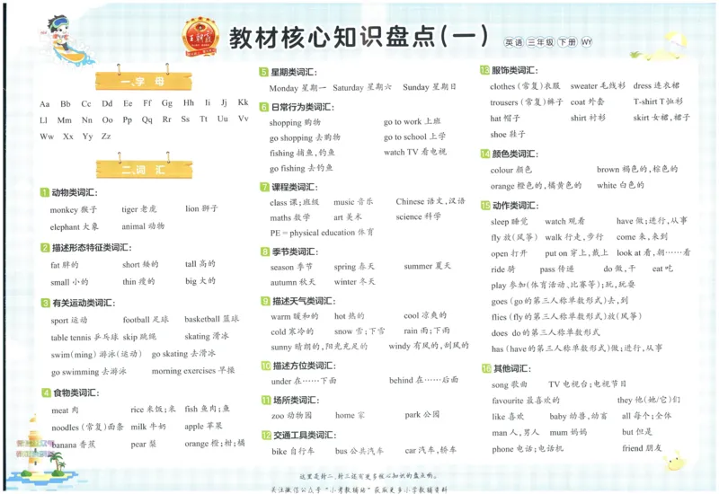 《培优100分三年级下册英语外研版_07.小学语文、英语、数学专区_王朝霞培优100分》第2页预览