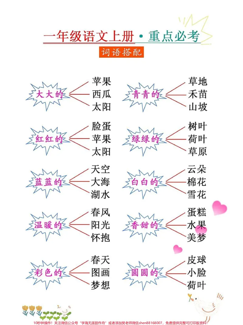 《一年级语文上册词语累积重点必考,词语搭配。#期末复习#一年级语文上册#期末考试#词语搭配#看图写话》第2页预览